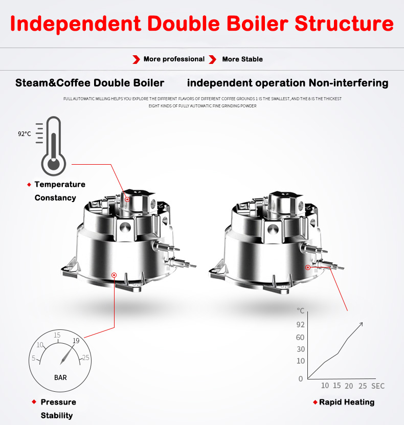 New Product S7-2 Stainless Ste - مراجعة Coffee&Tea House Opinie وسعره